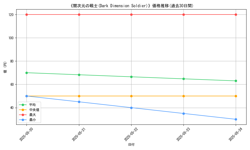 graph_card_107832