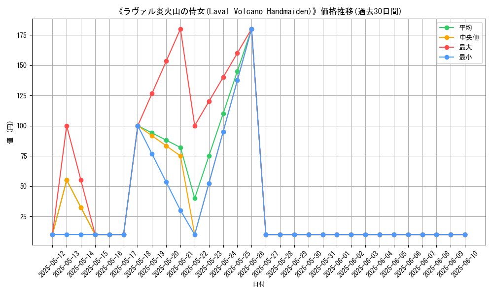 graph_card_107837