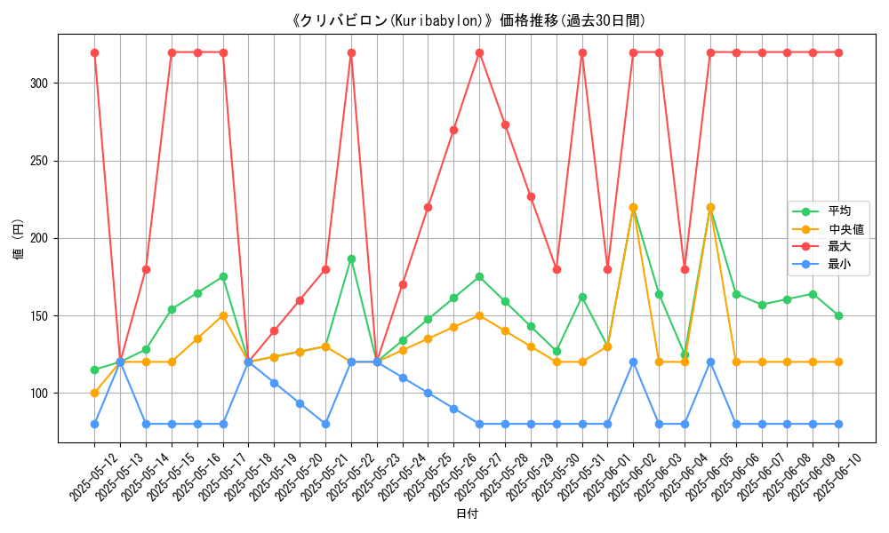 graph_card_107838