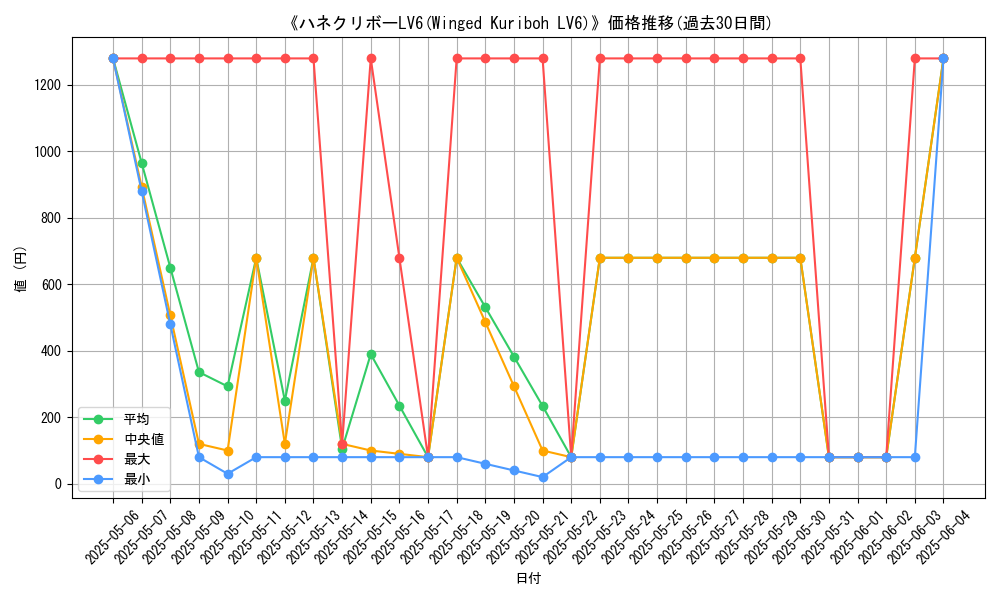 graph_card_107839