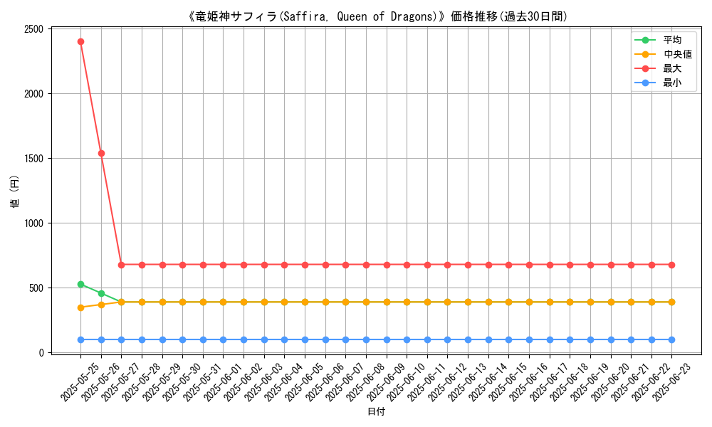graph_card_107840
