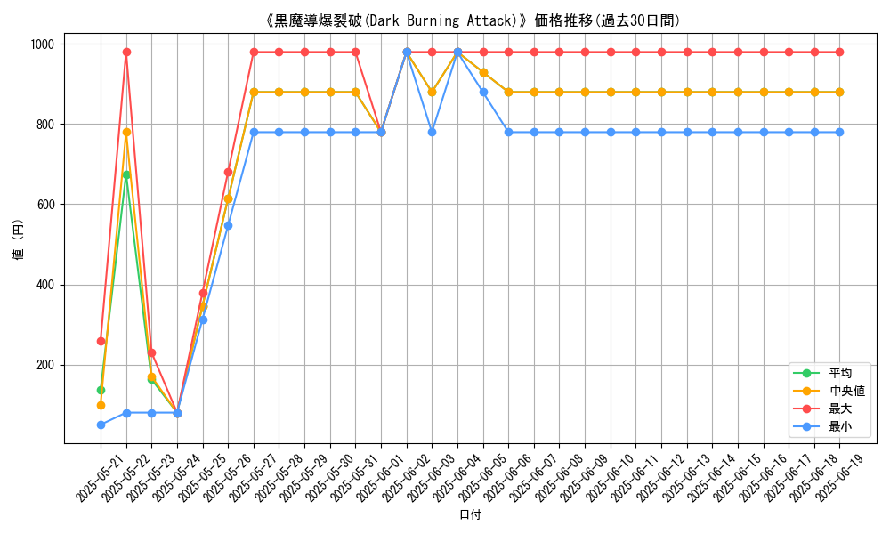 graph_card_107841