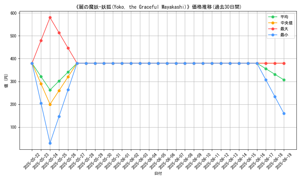 graph_card_107843