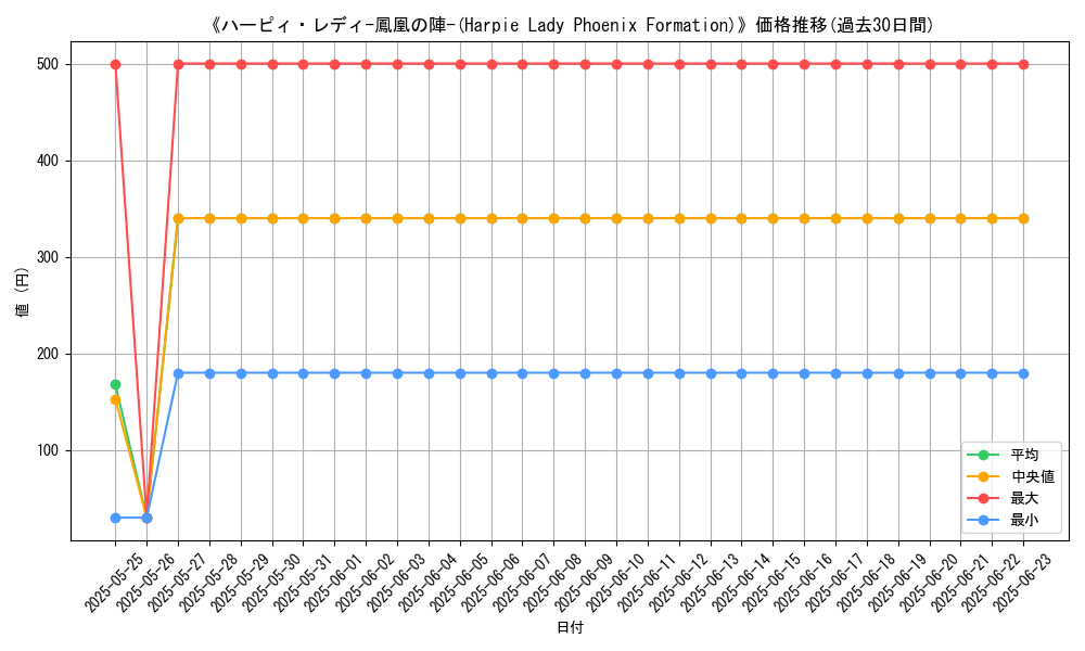 graph_card_107844