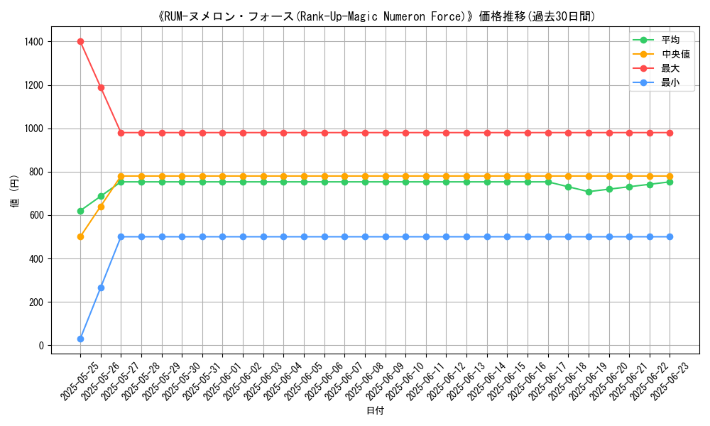 graph_card_107846