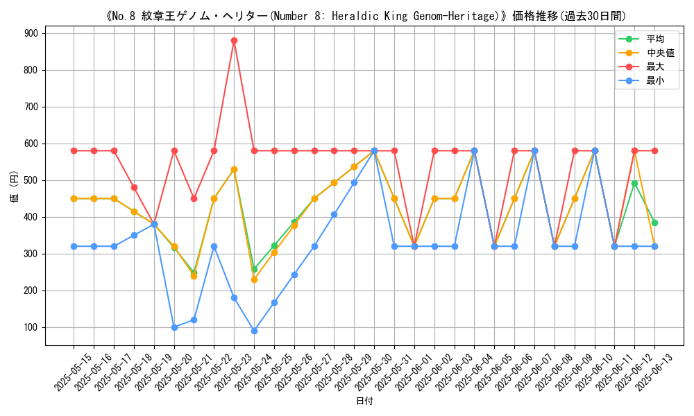 graph_card_107847