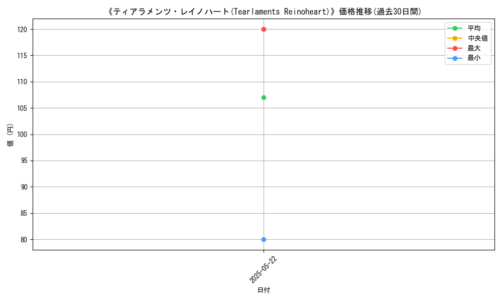 graph_card_107849