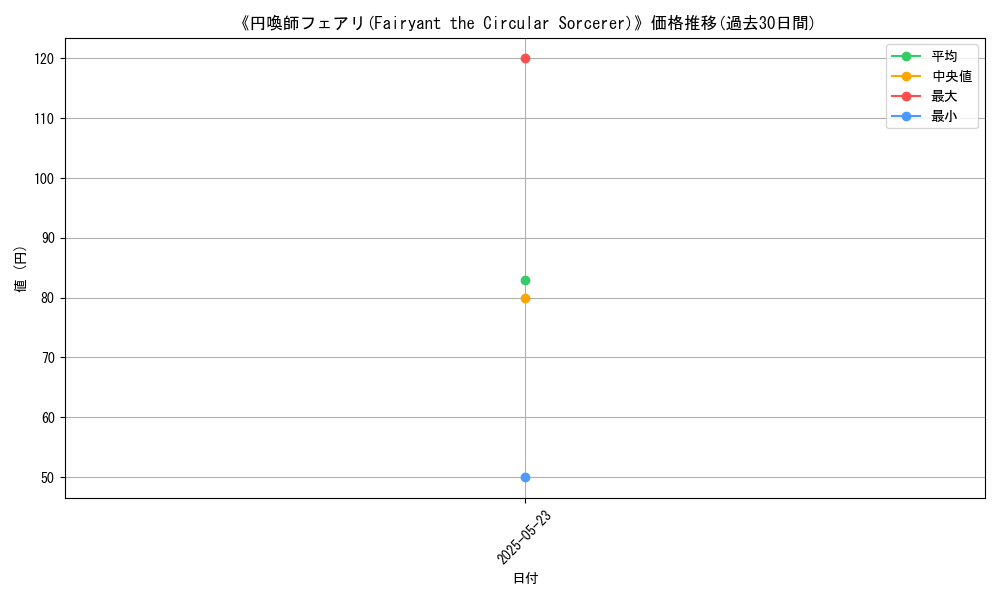 graph_card_107851