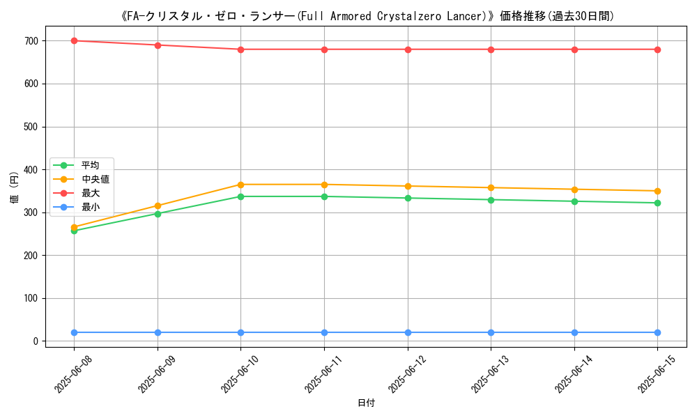 graph_card_107852