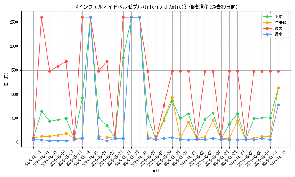 graph_card_107854