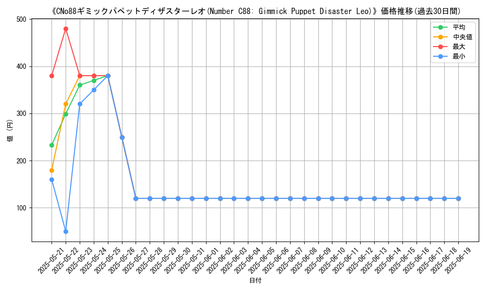 graph_card_107860