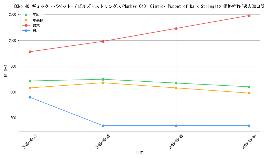 graph_card_107861