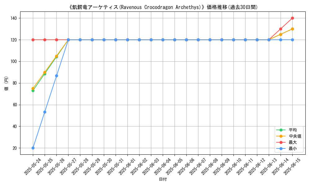 graph_card_107863