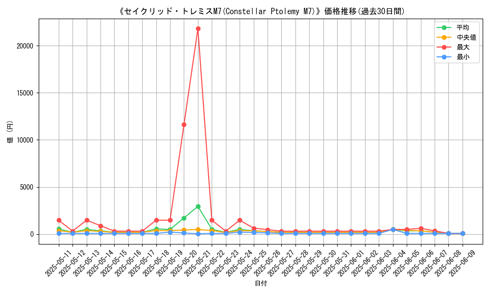 graph_card_107864