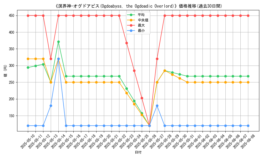 graph_card_107867