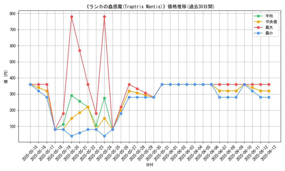 graph_card_107868