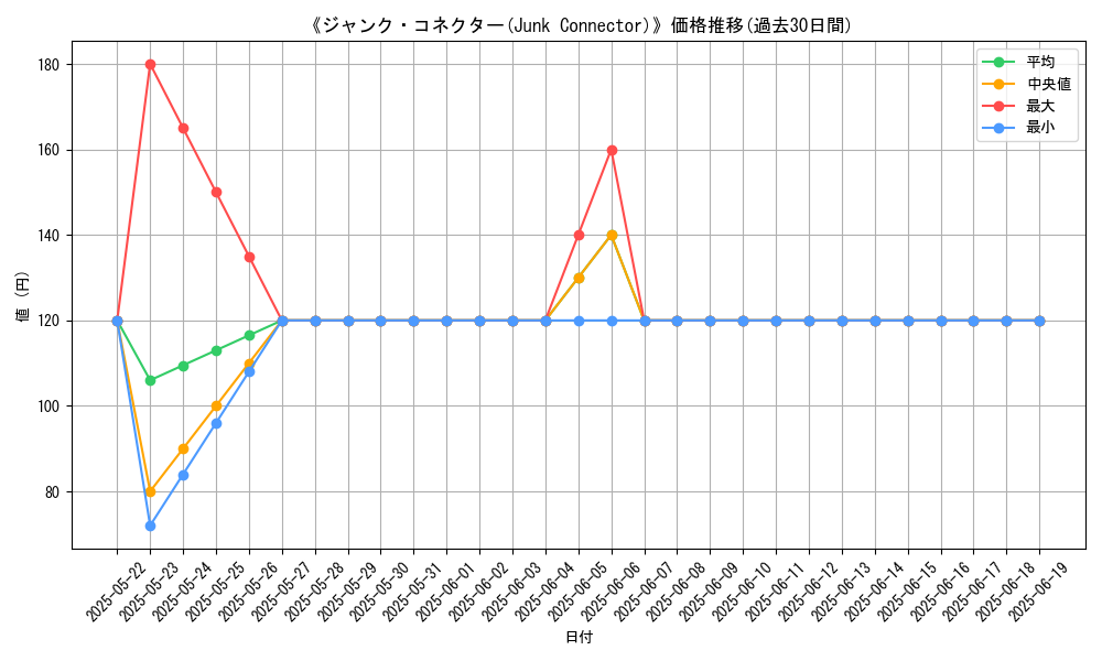 graph_card_107873