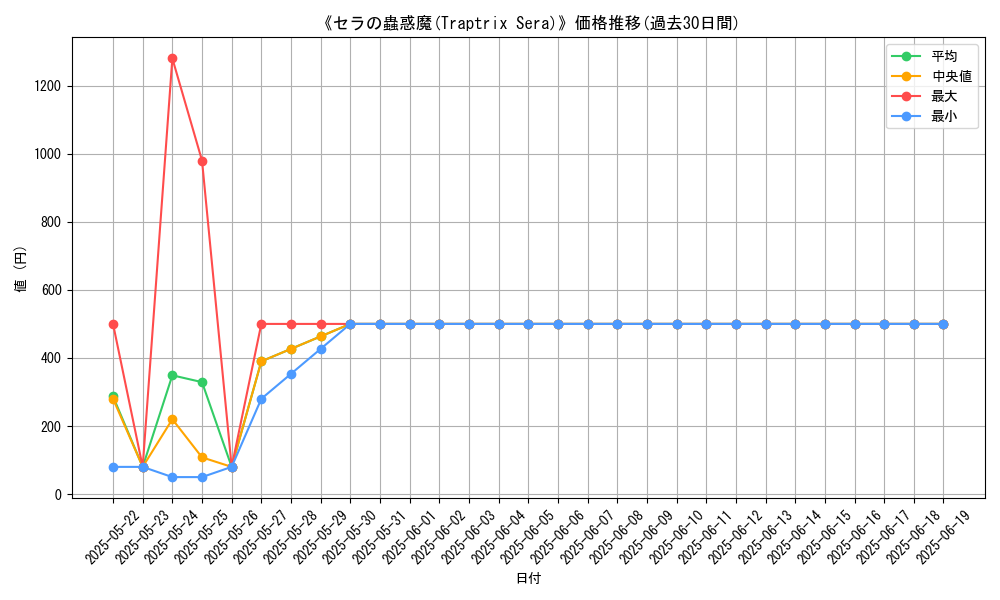 graph_card_107878