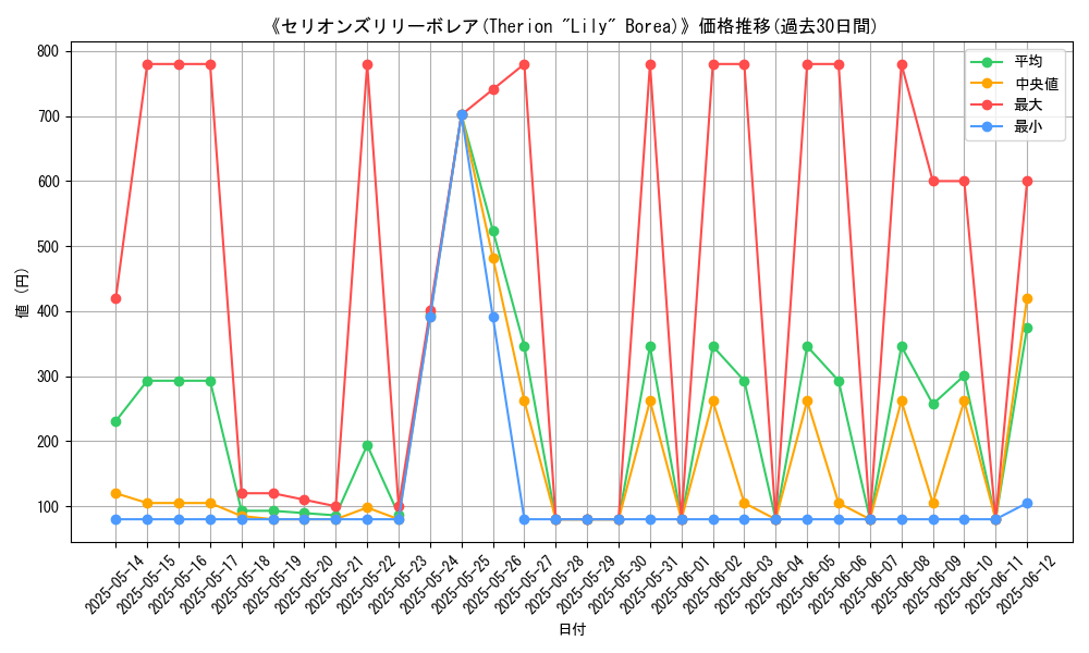 graph_card_107899