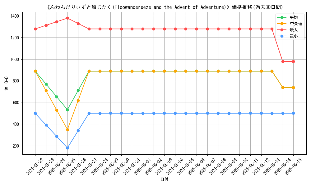 graph_card_107900