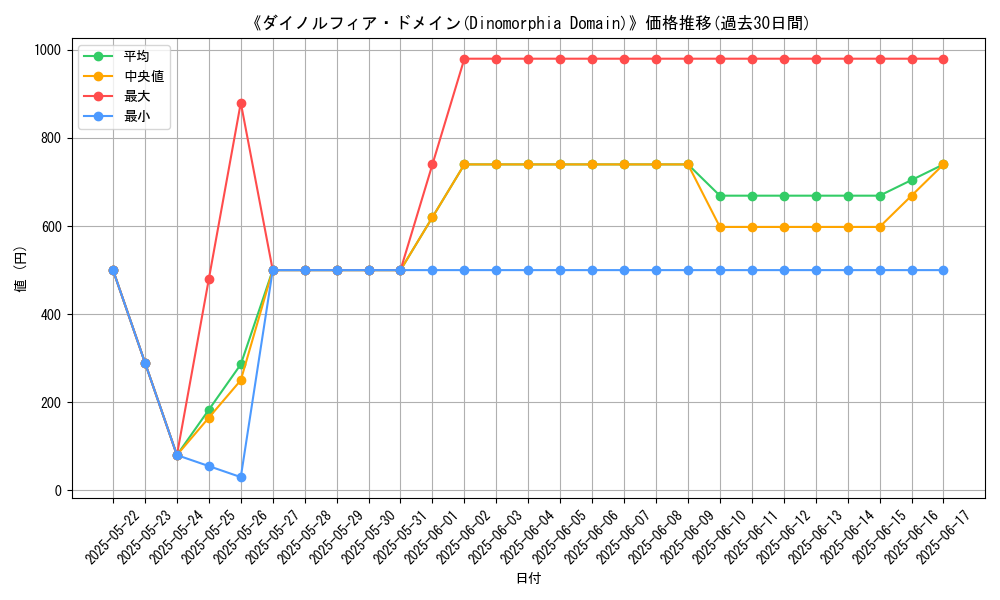 graph_card_107901