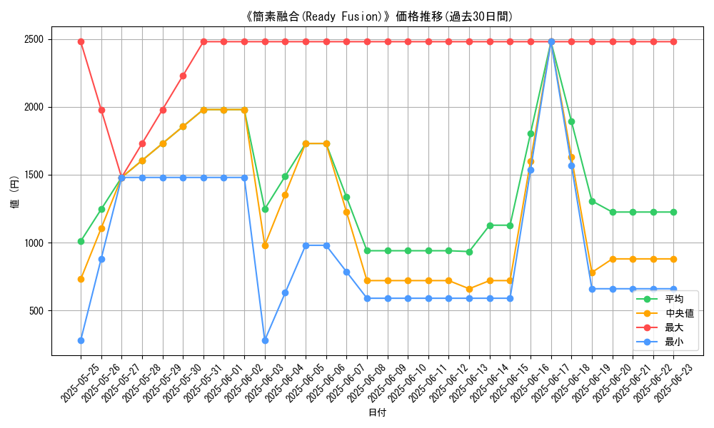 graph_card_107902