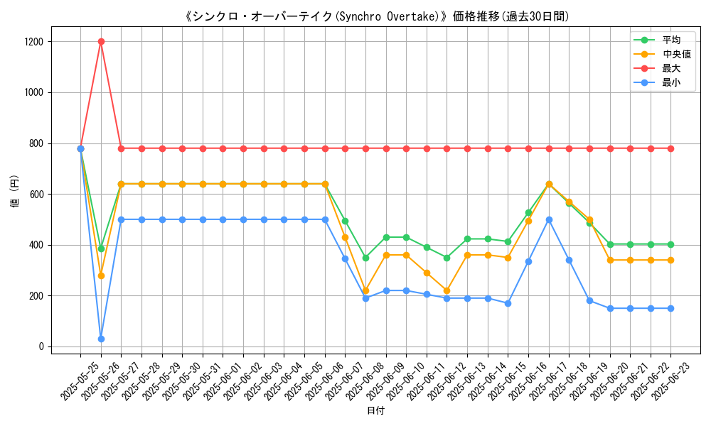 graph_card_107903