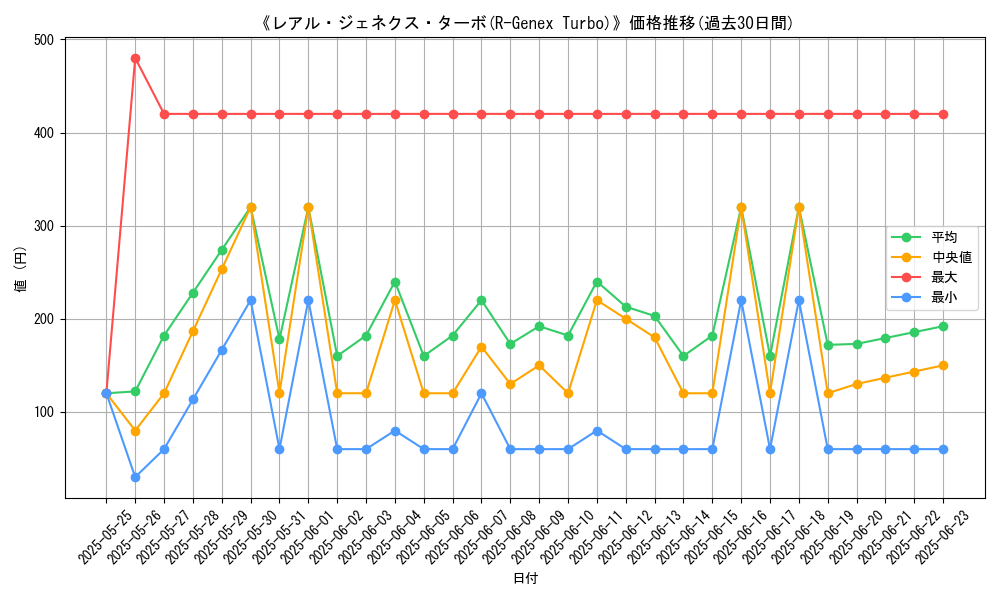 graph_card_107906
