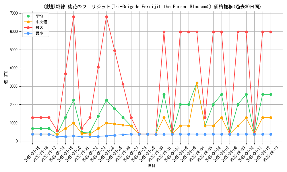 graph_card_107912