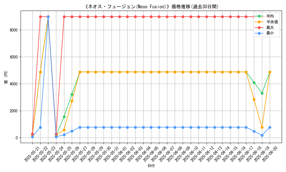 graph_card_107914