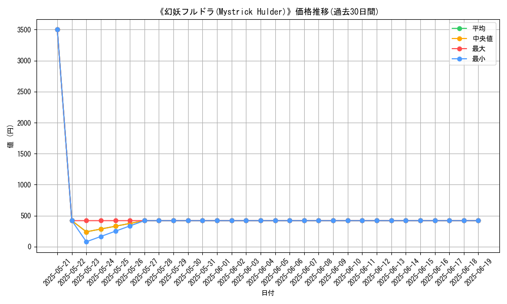 graph_card_107915