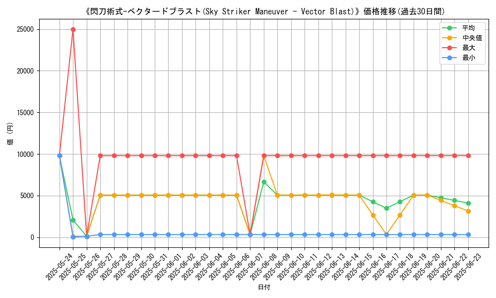 graph_card_107916