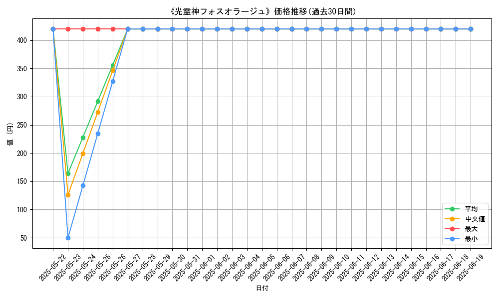 graph_card_107917