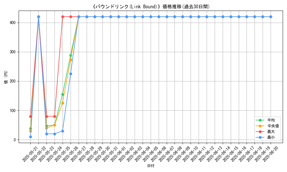 graph_card_107918