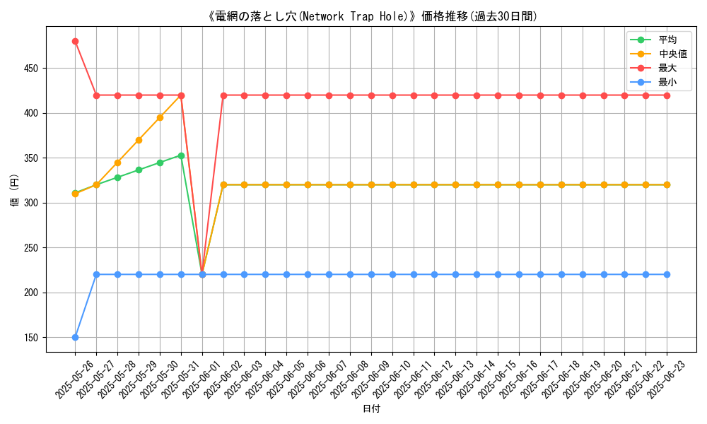 graph_card_107919