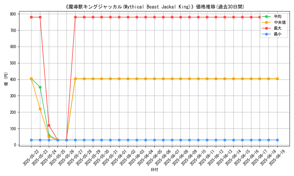 graph_card_107920