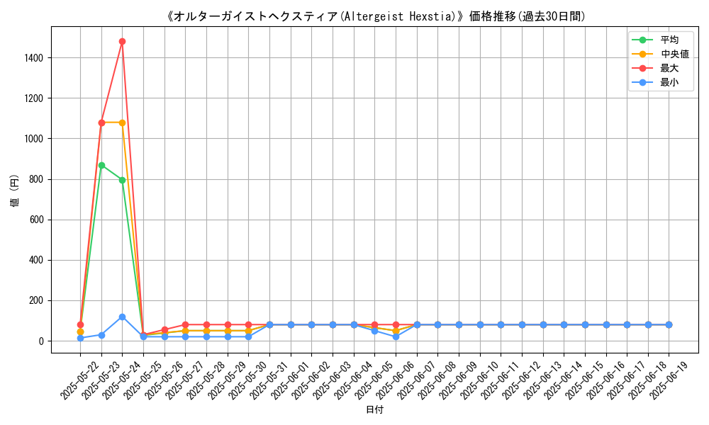 graph_card_107921