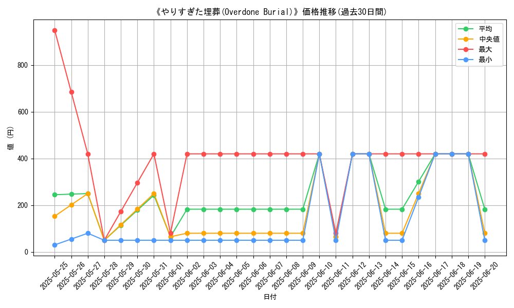 graph_card_107922