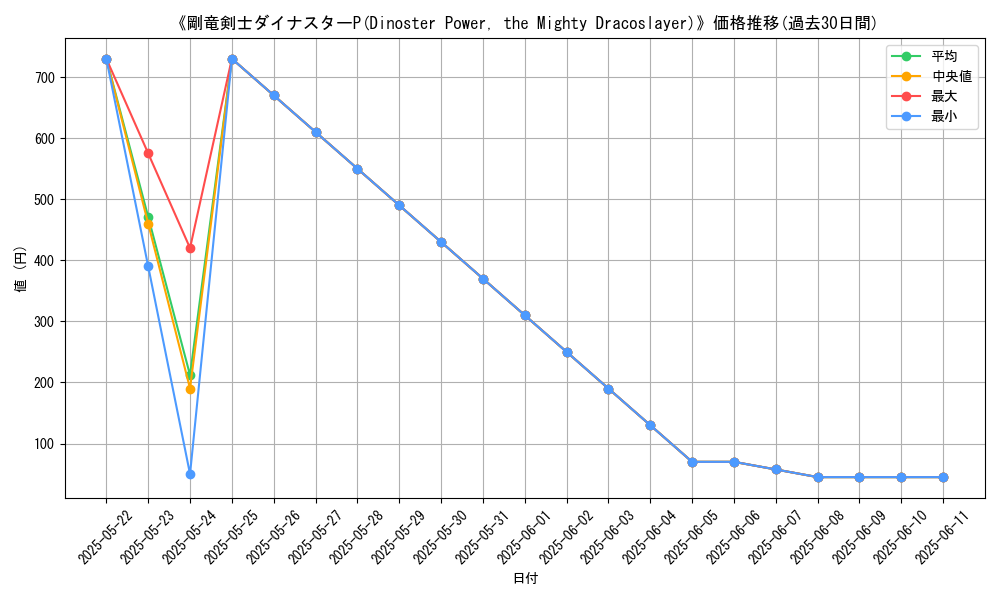 graph_card_107925