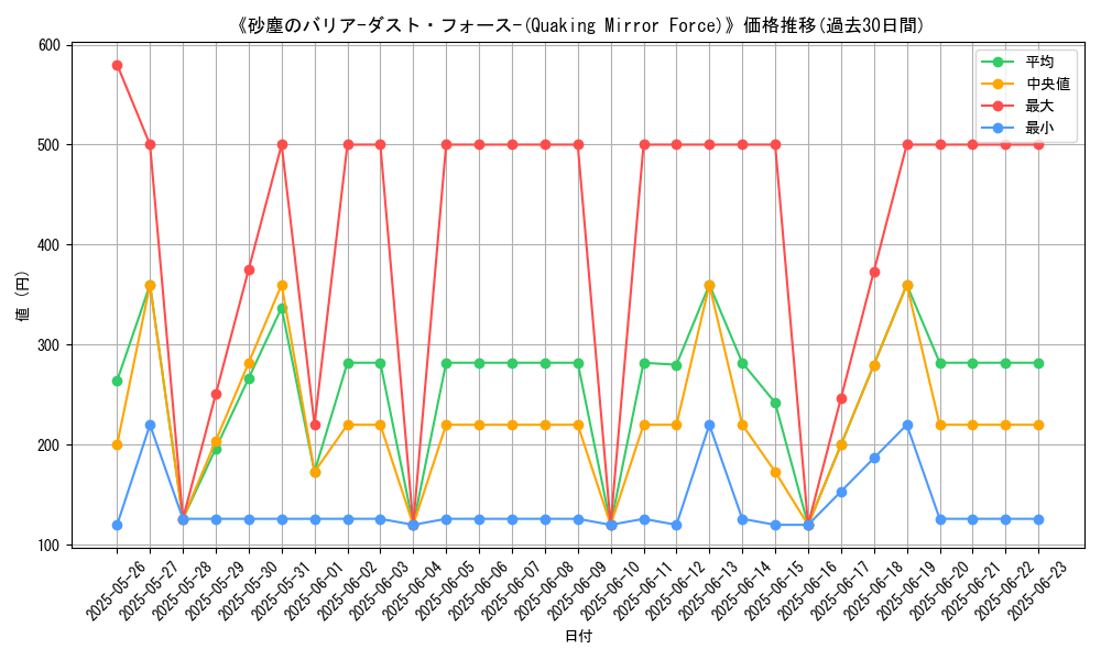 graph_card_107926