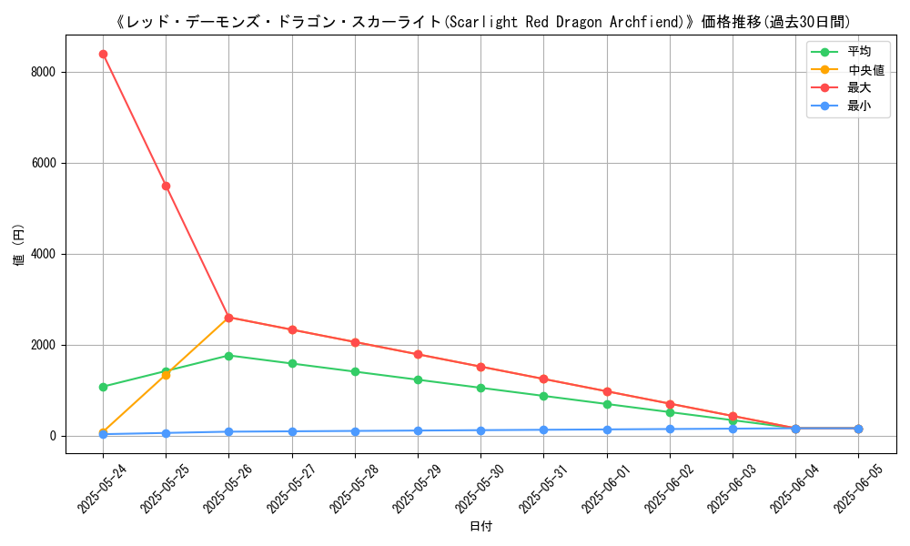 graph_card_107927