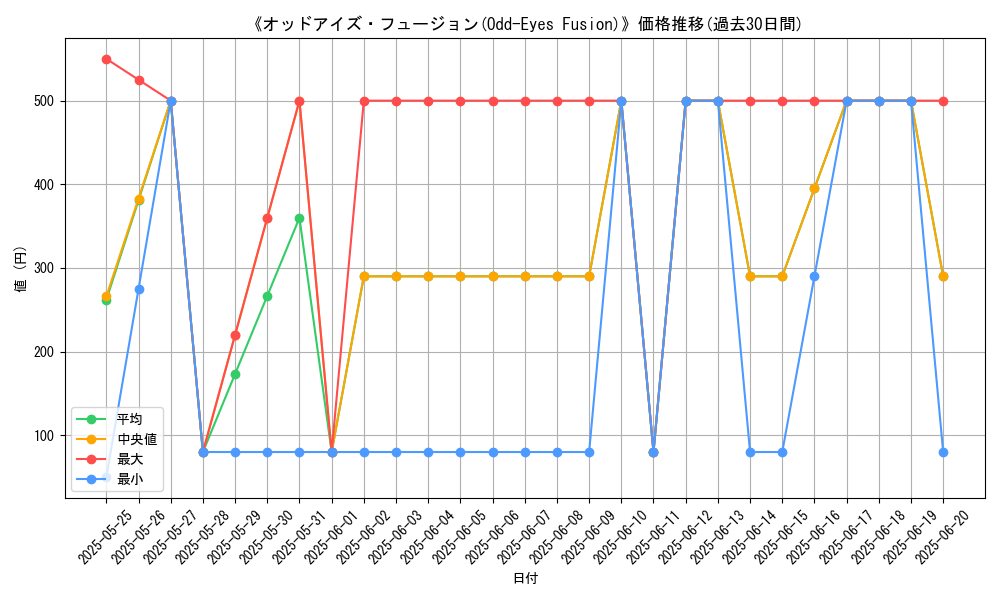 graph_card_107928