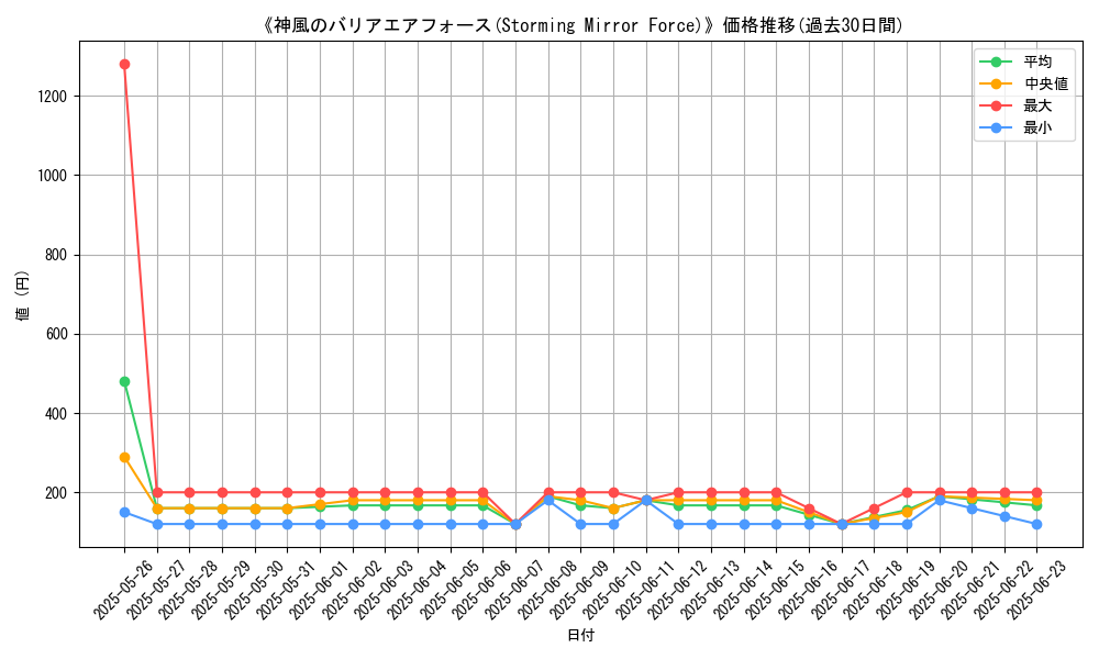 graph_card_107929
