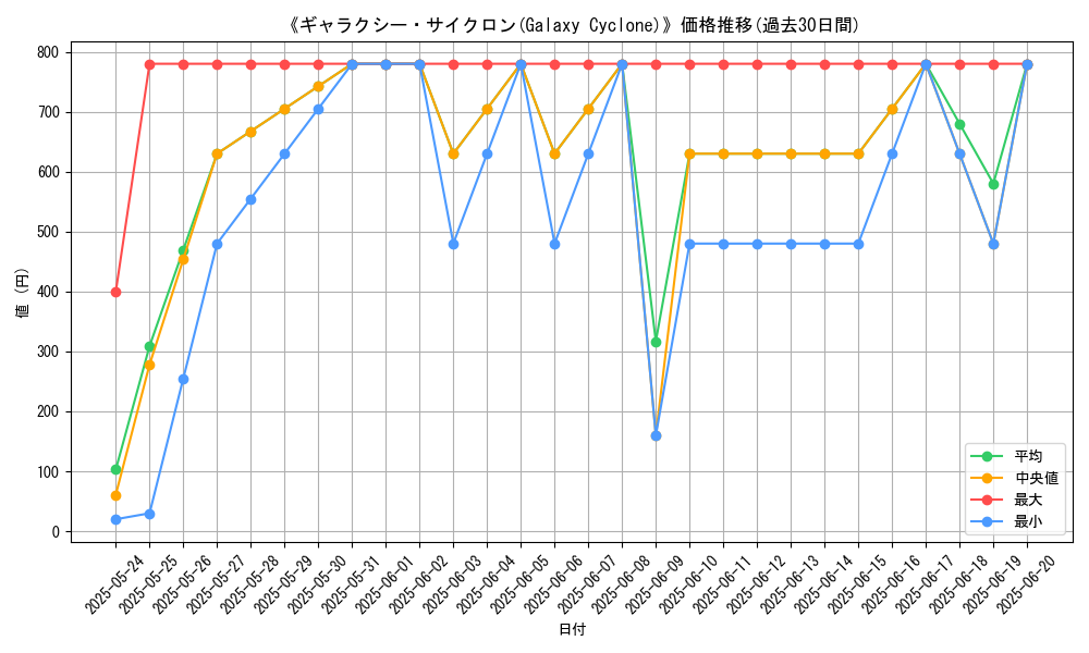graph_card_107930