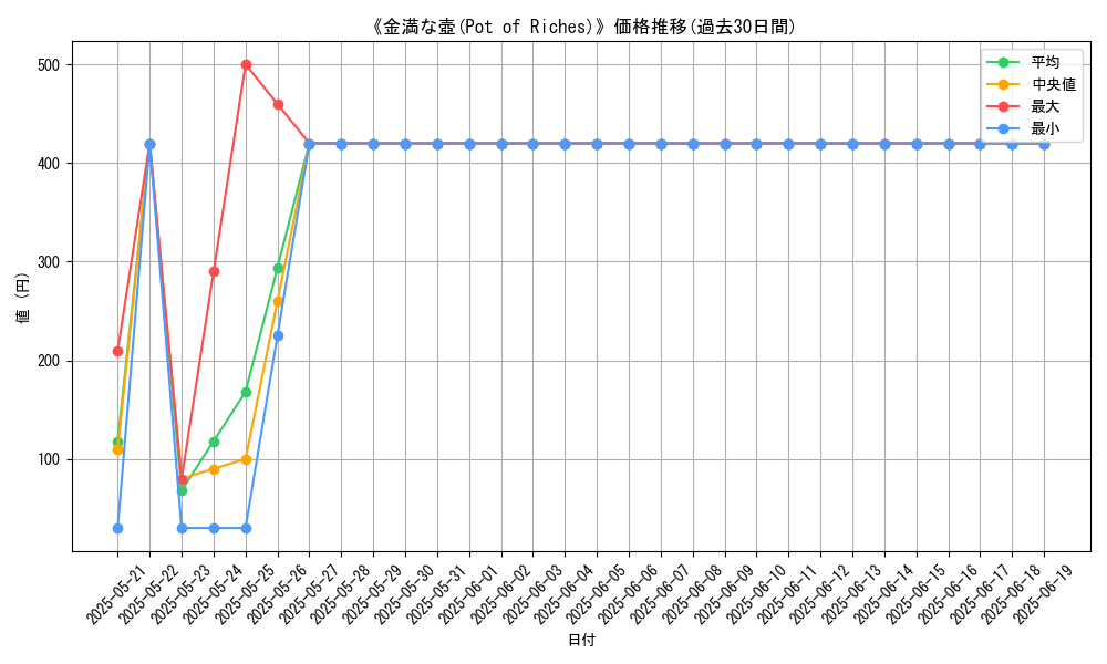 graph_card_107932