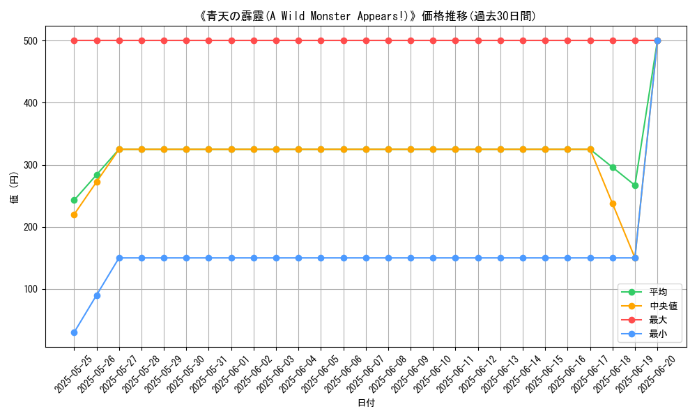 graph_card_107933