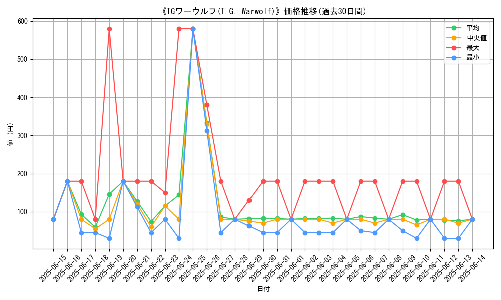 graph_card_107935