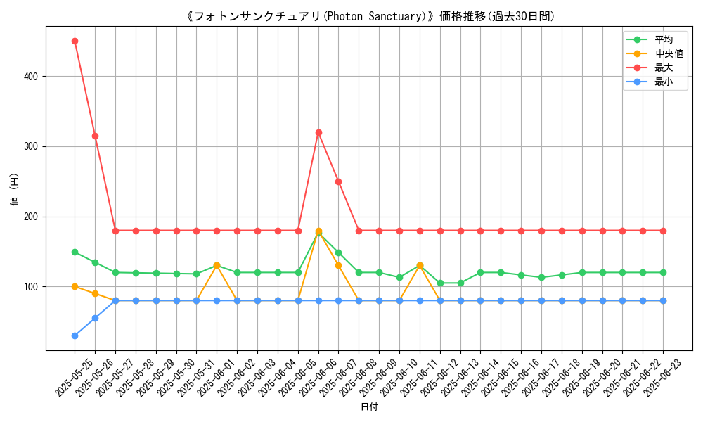 graph_card_107936