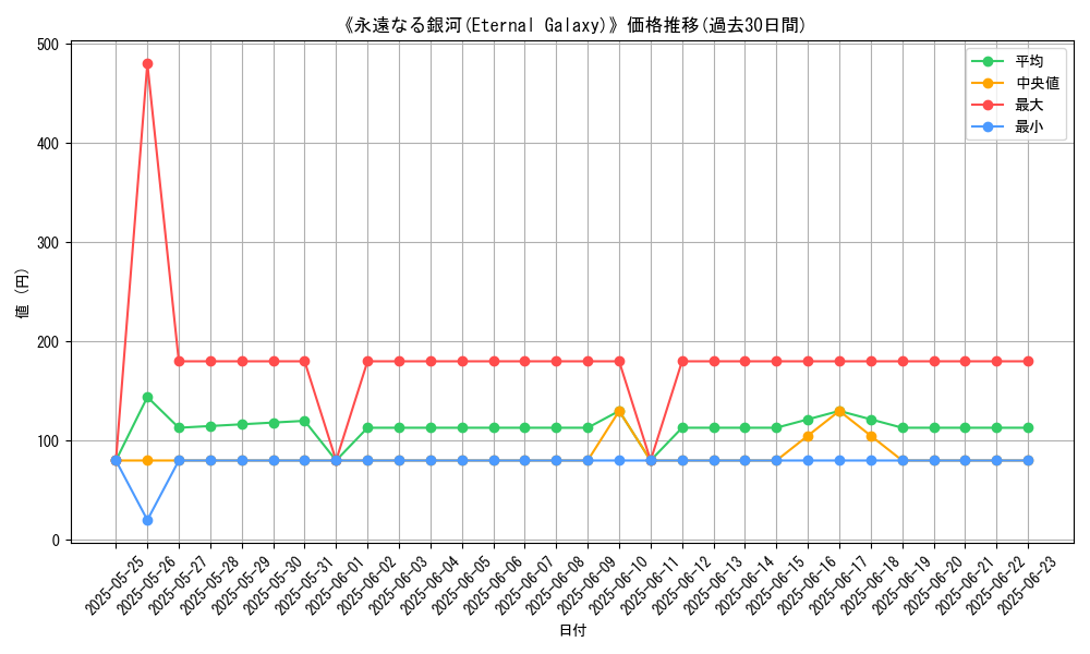 graph_card_107937
