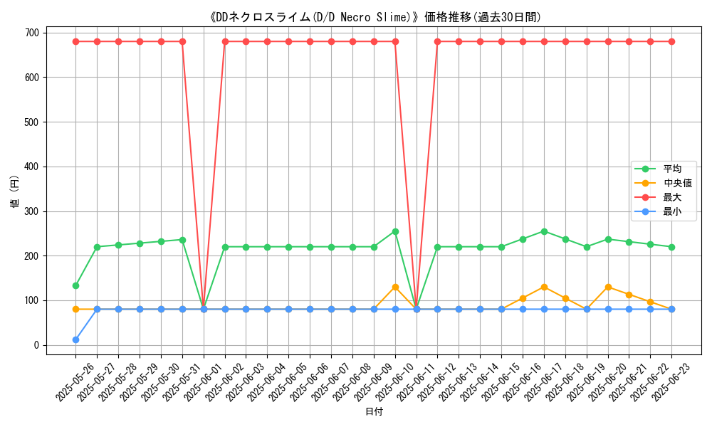 graph_card_107938